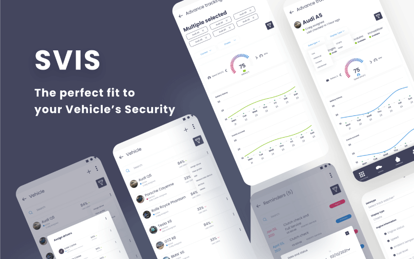 Uwaco SVIS (Smart Vehicle Information System)